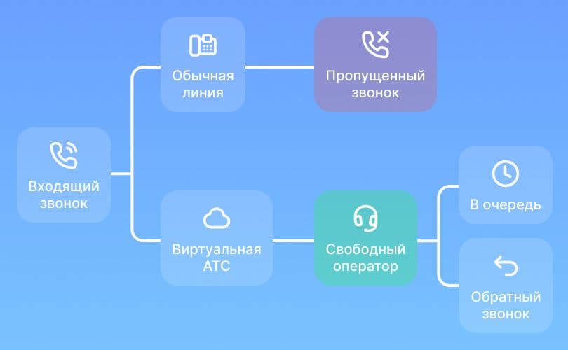 Что такое виртуальная АТС и как она работает 2 (1).jpg