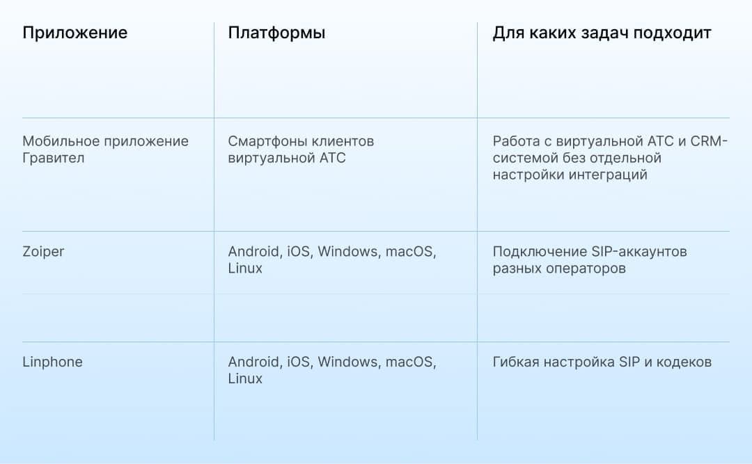 Как подключить IP-телефонию к смартфону 2