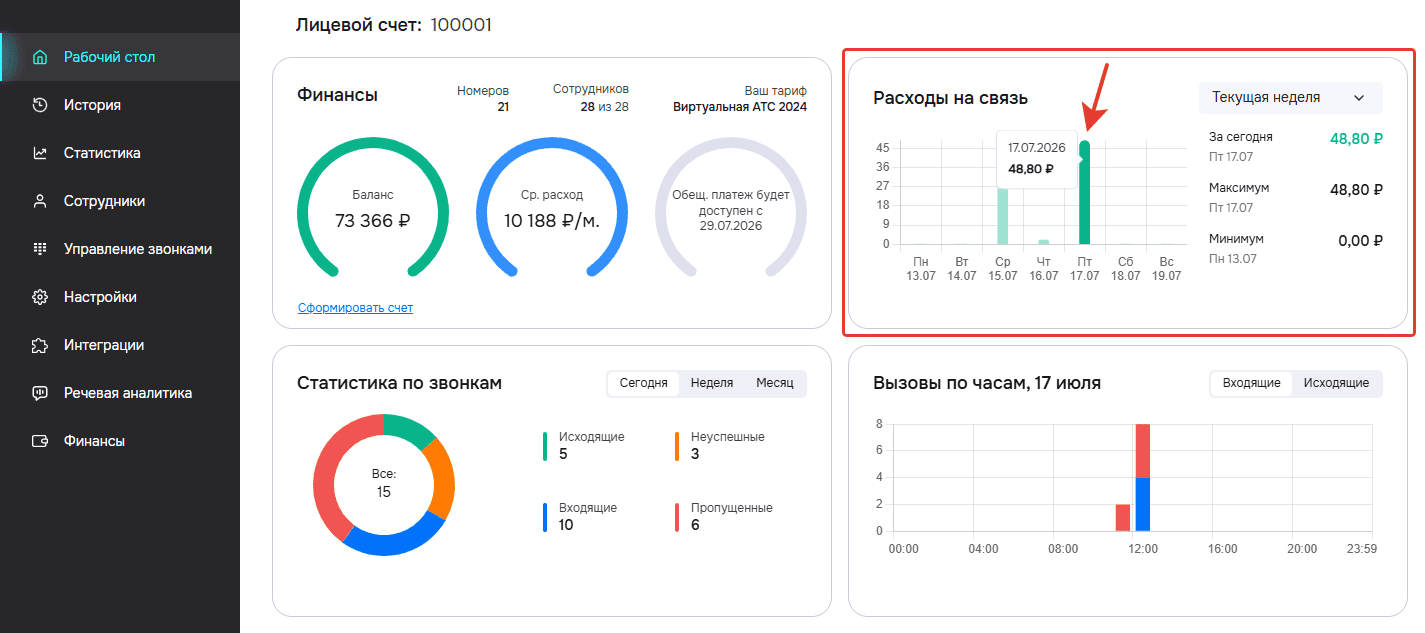 Виджет Расходы на связь - детально.png