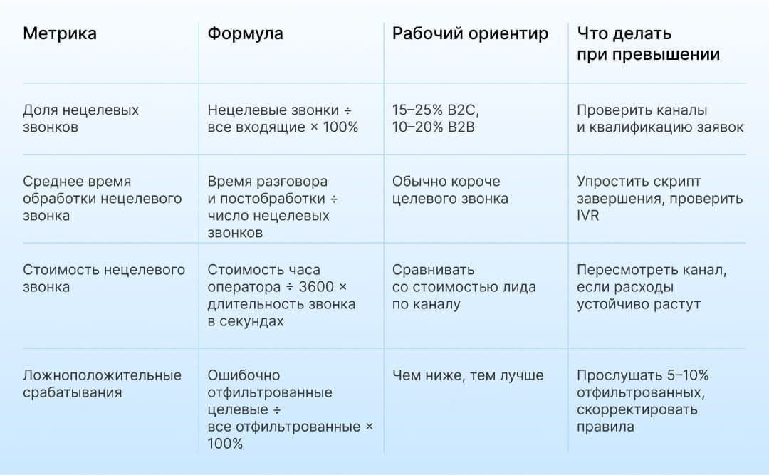 Что такое система распознавания речи и как она понимает человека 2 (1).jpg
